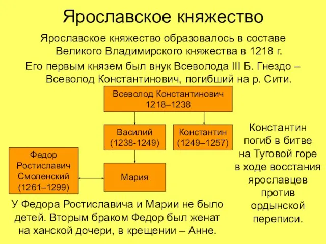 Ярославское княжество Ярославское княжество образовалось в составе Великого Владимирского княжества в 1218