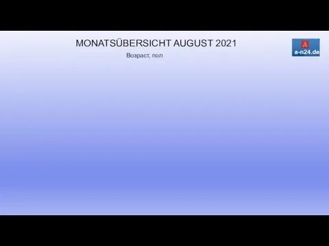 MONATSÜBERSICHT AUGUST 2021 Возраст, пол