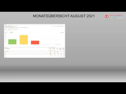 MONATSÜBERSICHT AUGUST 2021