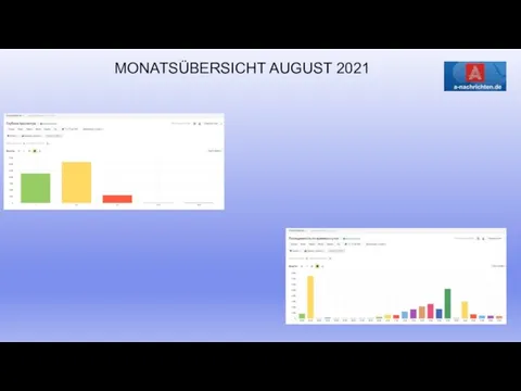 MONATSÜBERSICHT AUGUST 2021