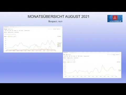 MONATSÜBERSICHT AUGUST 2021 Возраст, пол