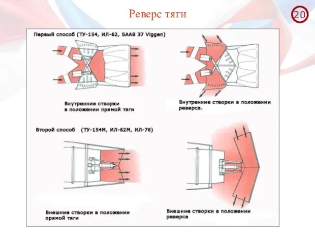 Реверс тяги