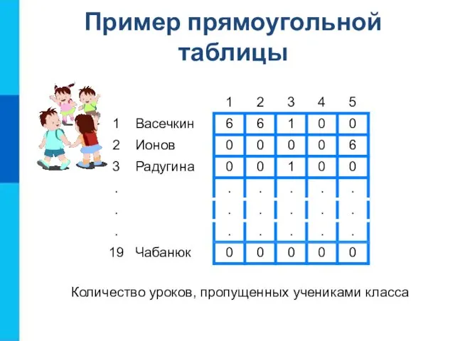 Количество уроков, пропущенных учениками класса Пример прямоугольной таблицы