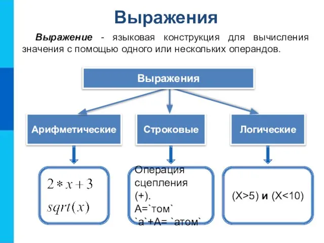 Выражения Выражение - языковая конструкция для вычисления значения с помощью одного или