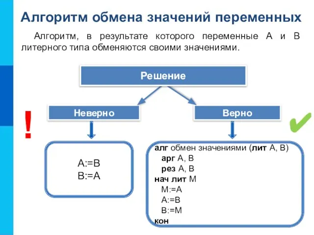 Алгоритм, в результате которого переменные А и В литерного типа обменяются своими