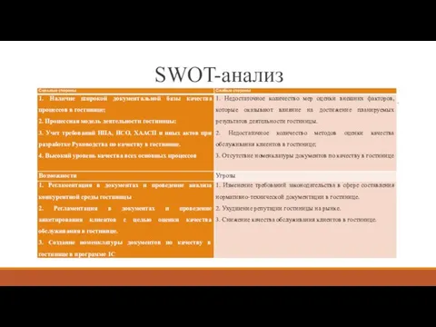 SWOT-анализ