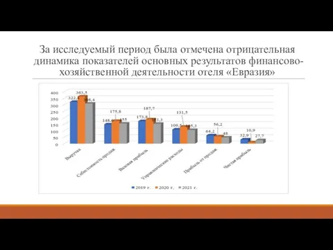 За исследуемый период была отмечена отрицательная динамика показателей основных результатов финансово-хозяйственной деятельности отеля «Евразия»