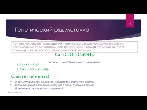 Генетический ряд металла ViTa - Chem & Bio Ca→CaO→Ca(OH)2 металл → основной