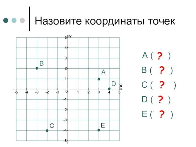 Назовите координаты точек А (3; 1) А ? В C D E