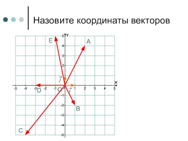 Назовите координаты векторов А В C D E О