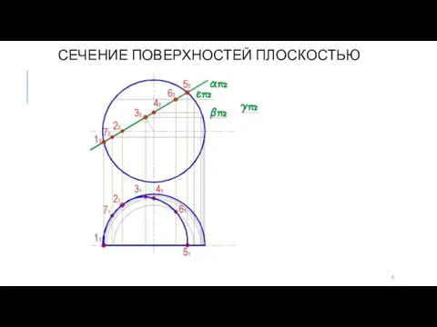 СЕЧЕНИЕ ПОВЕРХНОСТЕЙ ПЛОСКОСТЬЮ