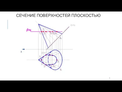 СЕЧЕНИЕ ПОВЕРХНОСТЕЙ ПЛОСКОСТЬЮ