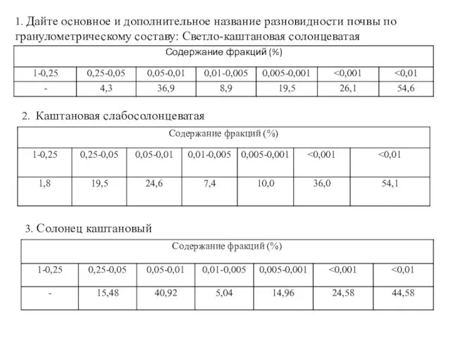 1. Дайте основное и дополнительное название разновидности почвы по гранулометрическому составу: Светло-каштановая