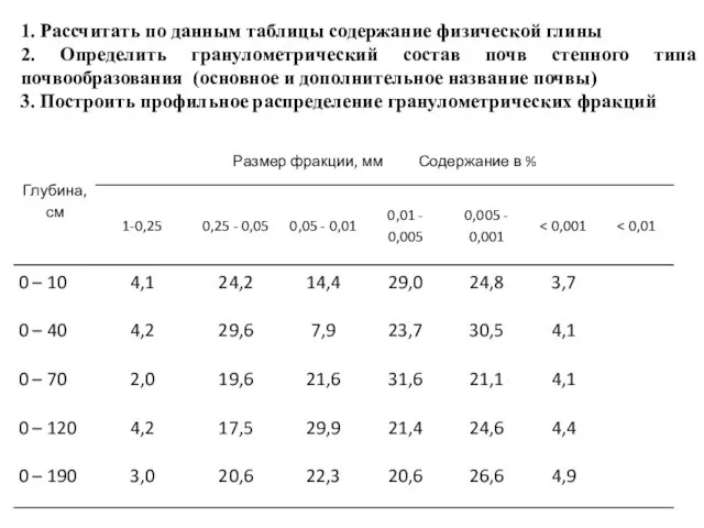 1. Рассчитать по данным таблицы содержание физической глины 2. Определить гранулометрический состав