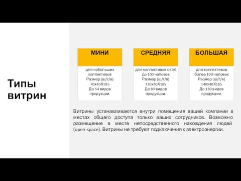 Типы витрин Витрины устанавливаются внутри помещения вашей компании в местах общего доступа