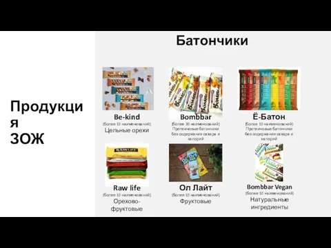 Продукция ЗОЖ Батончики Be-kind (более 10 наименований) Цельные орехи Bombbar (более 30