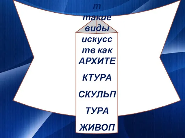 В храме присутствуют такие виды искусств как АРХИТЕКТУРА СКУЛЬПТУРА ЖИВОПИСЬ МУЗЫКА ДПИ