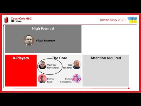 Talent Map 2020 Viktor Morozov Vladyslav Kryvosheiev Igor Bondarev Dmytro Kulyk Oleksii Anikieienko Viktor Morozov