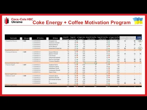 Coke Energy + Coffee Motivation Program