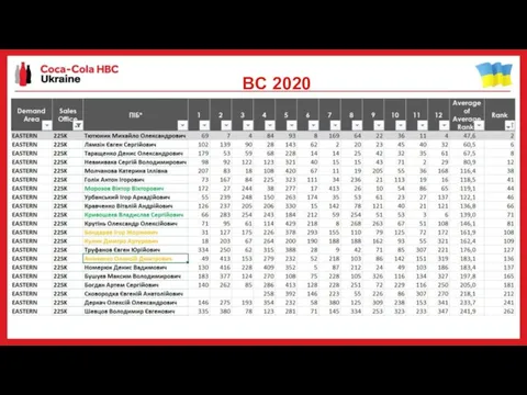 BC 2020