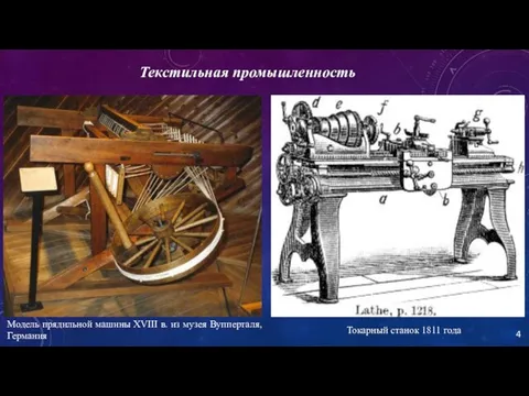 Текстильная промышленность Модель прядильной машины XVIII в. из музея Вупперталя, Германия Токарный станок 1811 года
