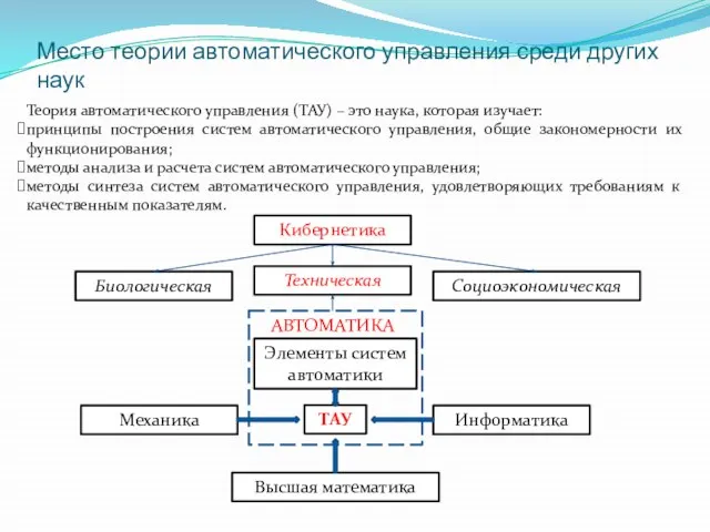 Место теории автоматического управления среди других наук Теория автоматического управления (ТАУ) –