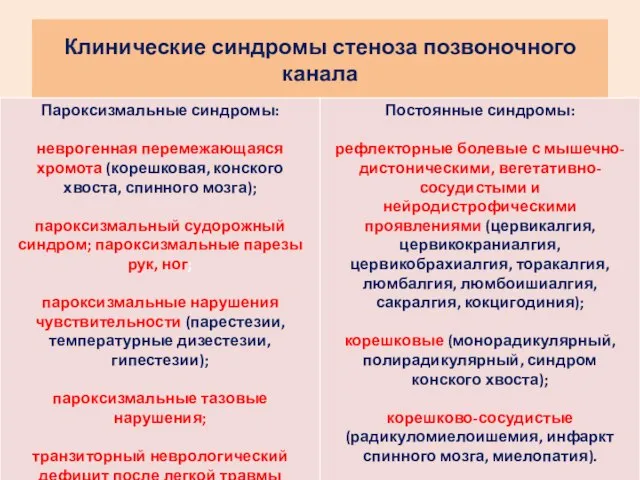 Клинические синдромы стеноза позвоночного канала