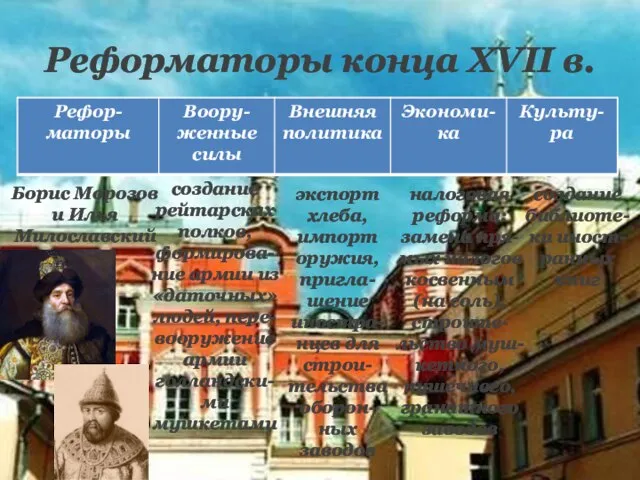 Реформаторы конца XVII в. Борис Морозов и Илья Милославский создание рейтарских полков,