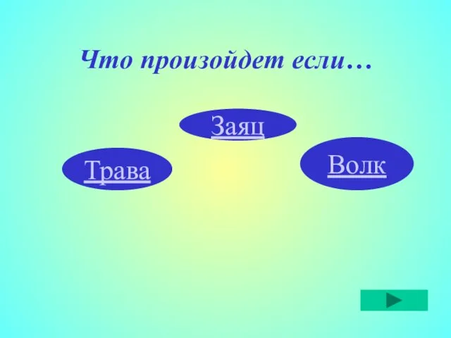 Что произойдет если… Трава Заяц Волк