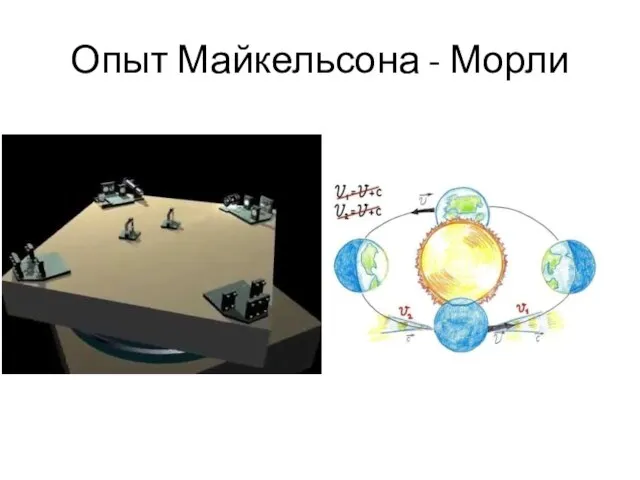 Опыт Майкельсона - Морли