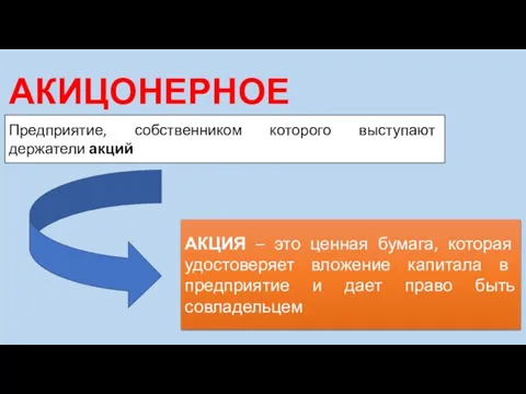 АКИЦОНЕРНОЕ ОБЩЕСТВО Предприятие, собственником которого выступают держатели акций АКЦИЯ – это ценная