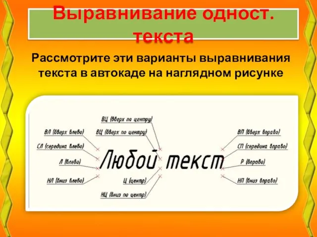 Выравнивание одност.текста Рассмотрите эти варианты выравнивания текста в автокаде на наглядном рисунке