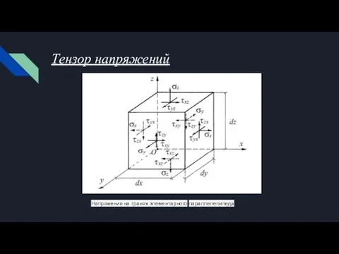 Тензор напряжений Напряжения на гранях элементарного параллелепипеда