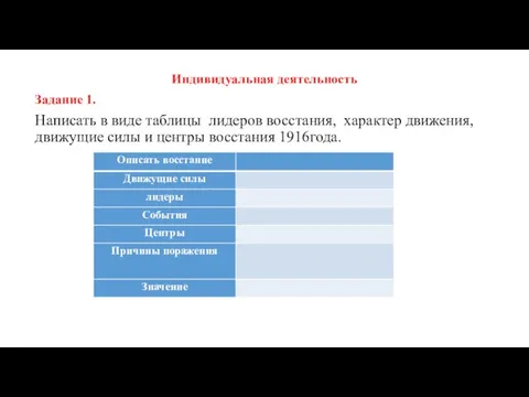 Индивидуальная деятельность Задание 1. Написать в виде таблицы лидеров восстания, характер движения,