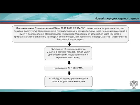 Новый порядок оценки заявок Постановление Правительства РФ от 31.12.2021 N 2604 "Об