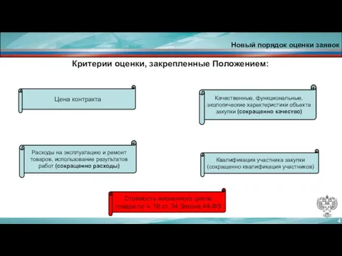 Критерии оценки, закрепленные Положением: Новый порядок оценки заявок Цена контракта Стоимость жизненного