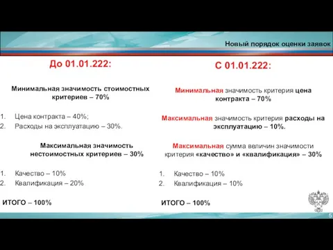 До 01.01.222: Минимальная значимость стоимостных критериев – 70% Цена контракта – 40%;