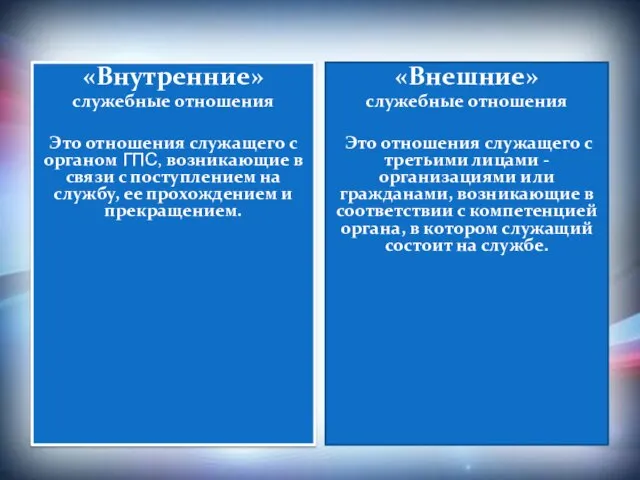 «Внутренние» служебные отношения Это отношения служащего с органом ГПС, возникающие в связи