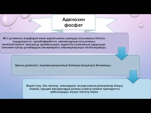 Аденозин фосфат