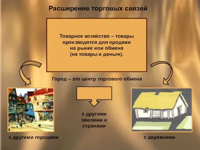 Расширение торговых связей Город – это центр торгового обмена с другими городами