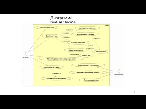 Диаграмма прецедентов