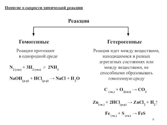 Понятие о скорости химической реакции Реакции Гомогенные Реакции протекают в однородной среде