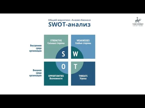 Общий маркетинг. Анализ бизнеса SWOT-анализ