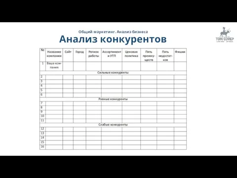 Общий маркетинг. Анализ бизнеса Анализ конкурентов