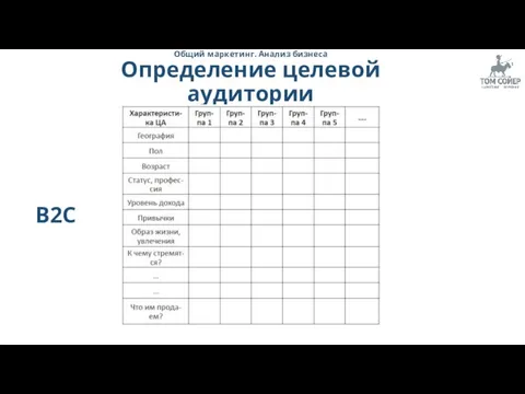 Общий маркетинг. Анализ бизнеса Определение целевой аудитории B2C