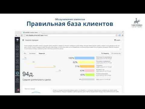 Обслуживание клиентов Правильная база клиентов