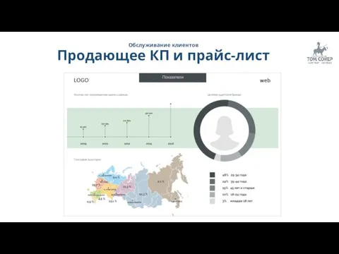 Обслуживание клиентов Продающее КП и прайс-лист