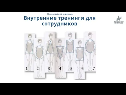 Обслуживание клиентов Внутренние тренинги для сотрудников