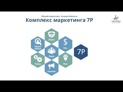 Общий маркетинг. Анализ бизнеса Комплекс маркетинга 7P