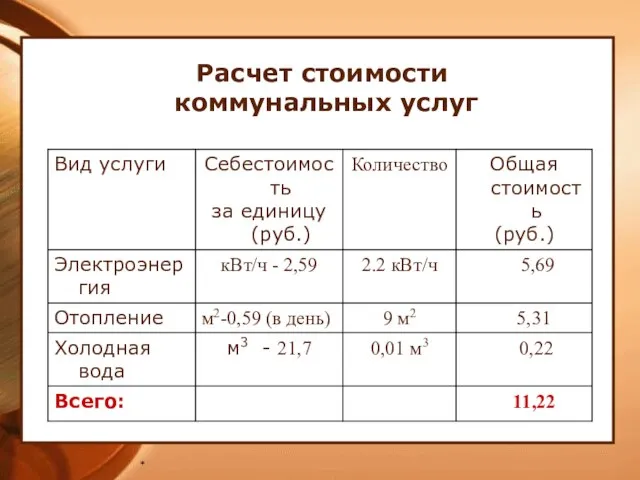 * Расчет стоимости коммунальных услуг